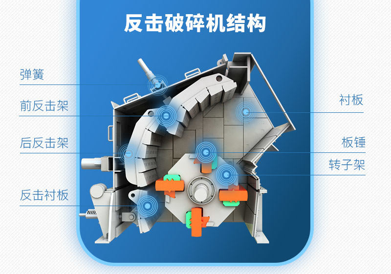 反擊破碎機(jī)內(nèi)部結(jié)構(gòu)
