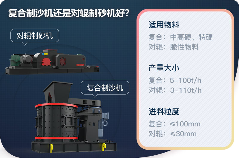 復(fù)合制沙機(jī)還是對(duì)輥制砂機(jī)好？