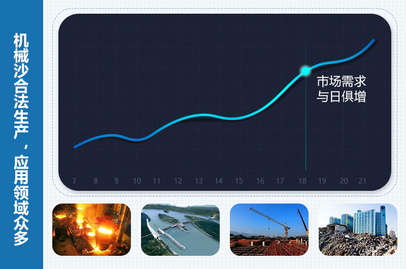 機(jī)械沙是合法的嗎？機(jī)械沙設(shè)備價(jià)格多少錢(qián)？