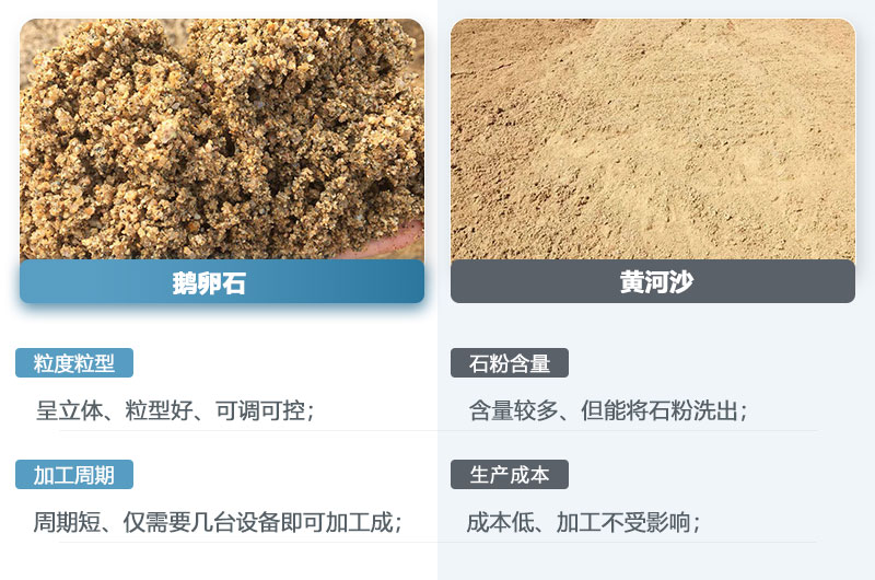 鵝卵石制的沙子和黃河沙一樣嗎？鵝卵石打成沙一噸成本多少？