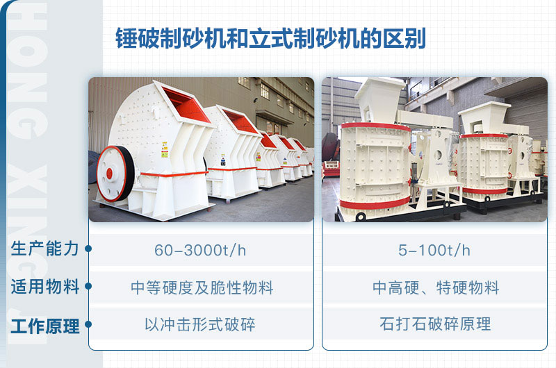 立式制砂機(jī)和錘破制砂機(jī)哪個好？區(qū)別介紹