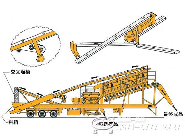 建筑垃圾移動破碎站內(nèi)部結構配比