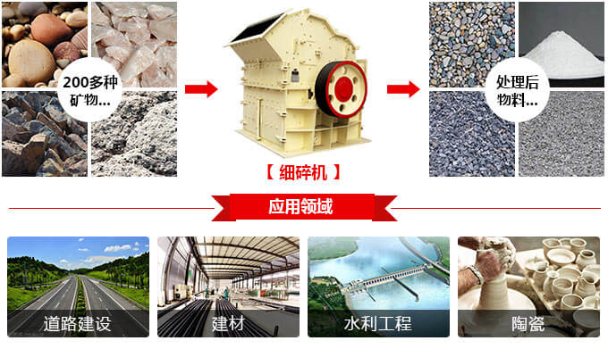 鐵礦石細(xì)碎機應(yīng)用