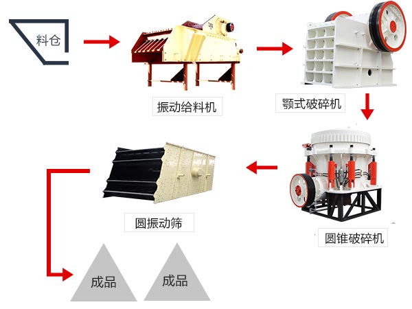 大型石料碎石機一套下來要多錢？（附高清工作視頻）
