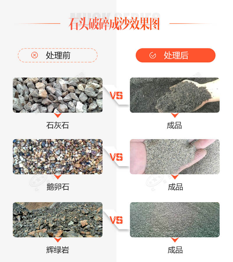 古有點石成金，今有石頭破沙機助您點石成砂