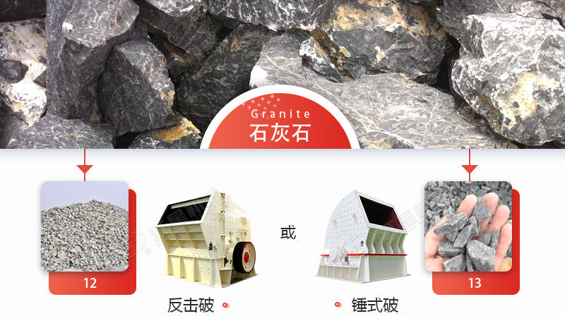 破碎石灰石，錘破與反擊破哪個更好？