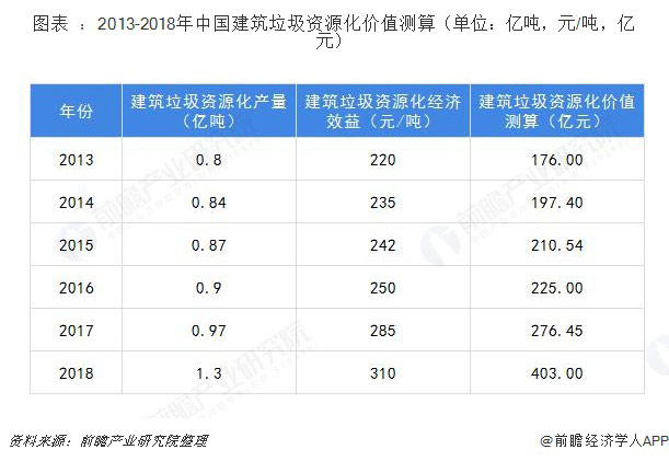建筑垃圾破碎設備多少錢一套？哪家的建筑垃圾處理設備比較好？