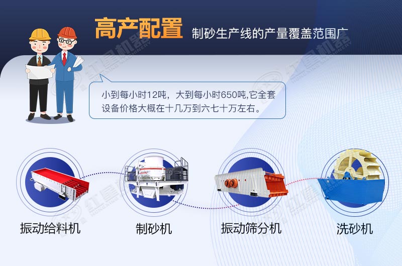 河卵石制砂生產(chǎn)線全套設備包安裝要多少費用？