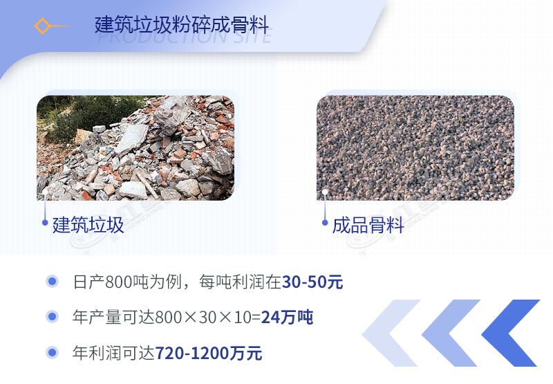建筑工程垃圾破碎機(jī)價(jià)格多少錢(qián)一臺(tái)？（內(nèi)附設(shè)備高清圖片）