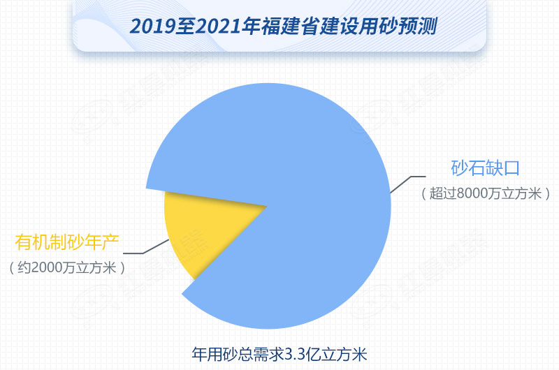 紅星制砂機數(shù)臺齊發(fā)，馳援福建，填補8000萬方砂石缺口