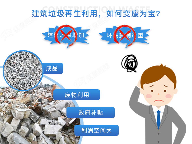 建筑垃圾再生沙效果視頻展示及產(chǎn)量、價格表
