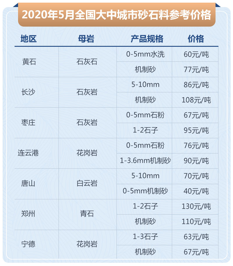 石子加工的利潤高嗎？大型石場生產(chǎn)線如何配置？
