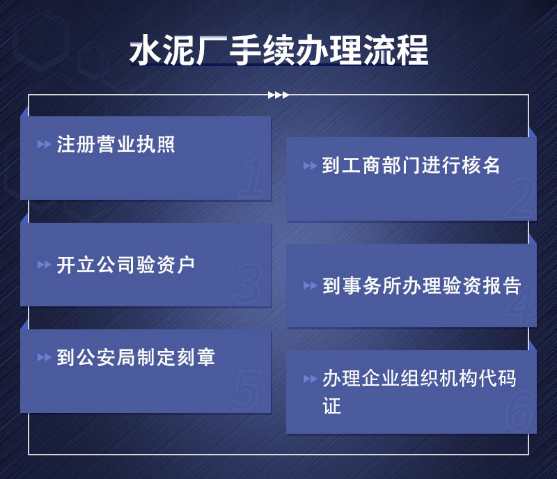 開(kāi)辦水泥廠(chǎng)手續(xù)辦理流程
