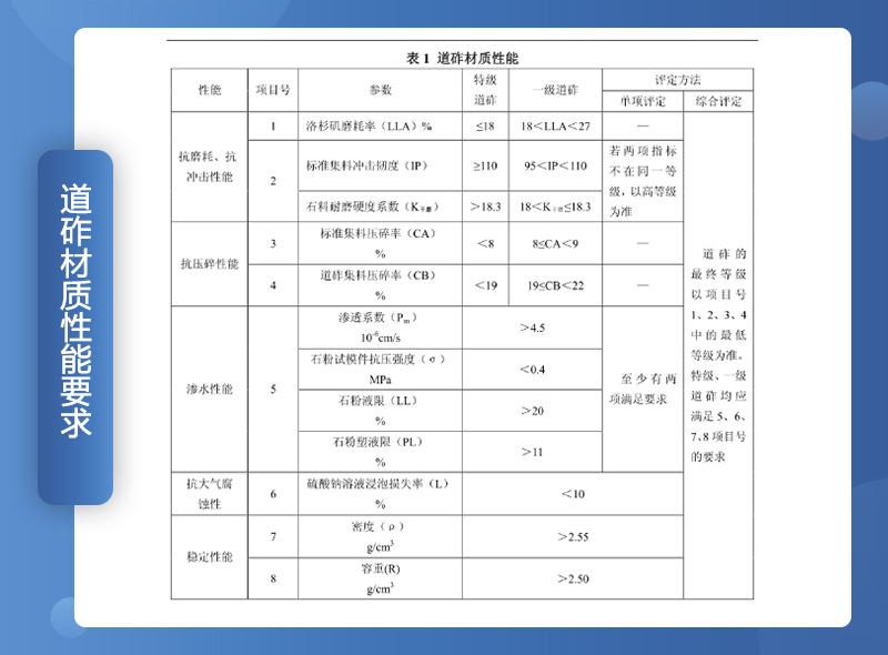 鐵路用碎石墊好不好？碎石一般是什么規(guī)格？（附鐵路碎石線投產(chǎn)案例）