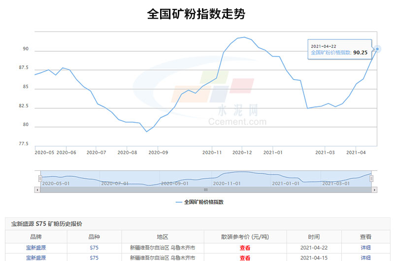 可以看出全國礦粉價格的走勢是很可觀的，投資開廠前景很廣闊